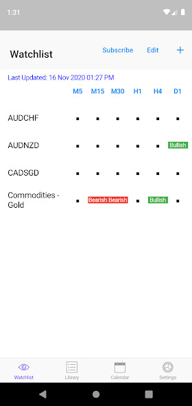 Run android online APK Easy Engulfing Patterns from MyAndroid or emulate Easy Engulfing Patterns using MyAndroid Run android online APK Easy Engulfing Patterns from MyAndroid or emulate Easy Engulfing Patterns using MyAndroid