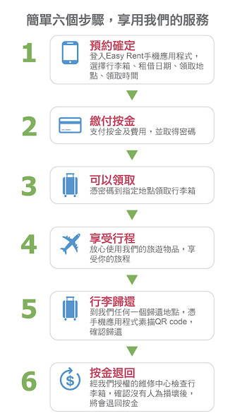 Run android online APK EasyRent - 租喼易 from MyAndroid or emulate EasyRent - 租喼易 using MyAndroid Run android online APK EasyRent - 租喼易 from MyAndroid or emulate EasyRent - 租喼易 using MyAndroid