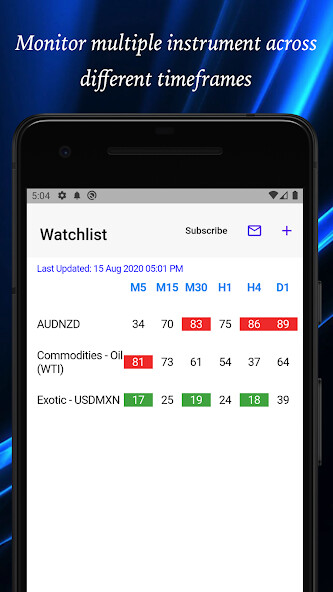 Run android online APK Easy RSI (14) from MyAndroid or emulate Easy RSI (14) using MyAndroid Run android online APK Easy RSI (14) from MyAndroid or emulate Easy RSI (14) using MyAndroid