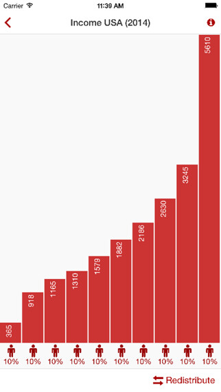 Emulate iPhone app Eat the Rich using MyAndroid