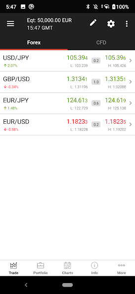 Run android online APK ECForex Trader from MyAndroid or emulate ECForex Trader using MyAndroid