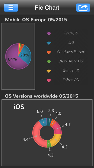 Emulate iPhone app EcoCharts using MyAndroid Emulate iPhone app EcoCharts using MyAndroid