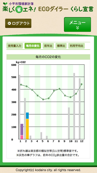 Emulate iPhone app ecodaira-sengen using MyAndroid Emulate iPhone app ecodaira-sengen using MyAndroid
