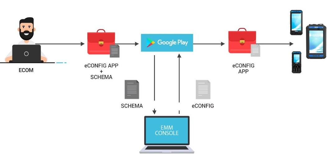 Run android online APK eCONFIG - Ex-Handy 10 from MyAndroid or emulate eCONFIG - Ex-Handy 10 using MyAndroid