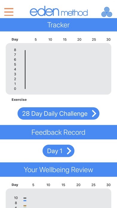 Emulate iPhone app Eden Method using MyAndroid