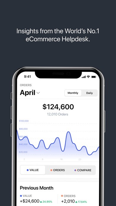 Run android online APK eDesk Insights from MyAndroid or emulate eDesk Insights using MyAndroid
