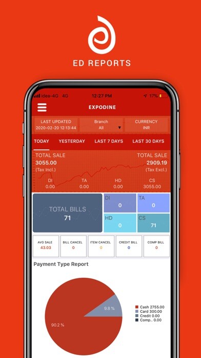 Emulate iPhone app ED Reports using MyAndroid