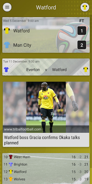 Run android online APK EFN - Unofficial Watford Football News from MyAndroid or emulate EFN - Unofficial Watford Football News using MyAndroid Run android online APK EFN - Unofficial Watford Football News from MyAndroid or emulate EFN - Unofficial Watford Football News using MyAndroid