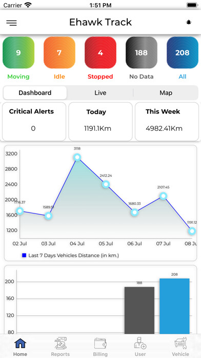 Emulate iPhone app Ehawk Track using MyAndroid Emulate iPhone app Ehawk Track using MyAndroid