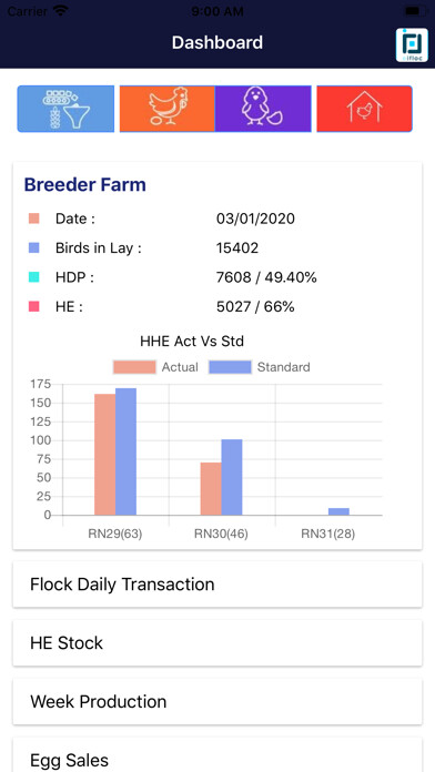 Emulate iPhone app eIFLOC Bsk Farms using MyAndroid Emulate iPhone app eIFLOC Bsk Farms using MyAndroid