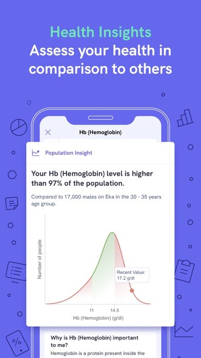 Emulate iPhone app Eka Care: ABHA, Health records using MyAndroid Emulate iPhone app Eka Care: ABHA, Health records using MyAndroid