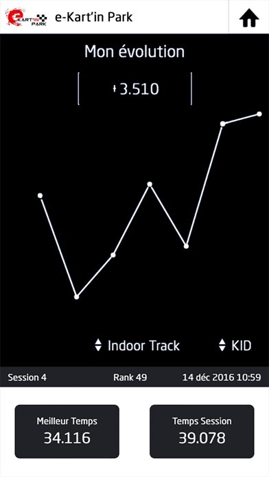 Emulate iPhone app E-KART’IN PARK using MyAndroid Emulate iPhone app E-KART’IN PARK using MyAndroid