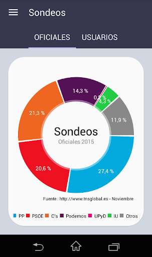 Run android online APK Elecciones Generales 2015 20D from MyAndroid or emulate Elecciones Generales 2015 20D using MyAndroid Run android online APK Elecciones Generales 2015 20D from MyAndroid or emulate Elecciones Generales 2015 20D using MyAndroid
