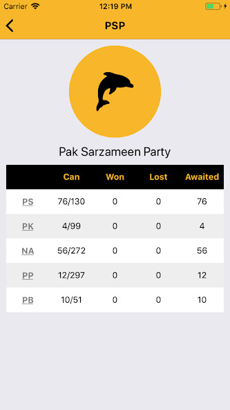 Run android online APK Elections 2018 from MyAndroid or emulate Elections 2018 using MyAndroid