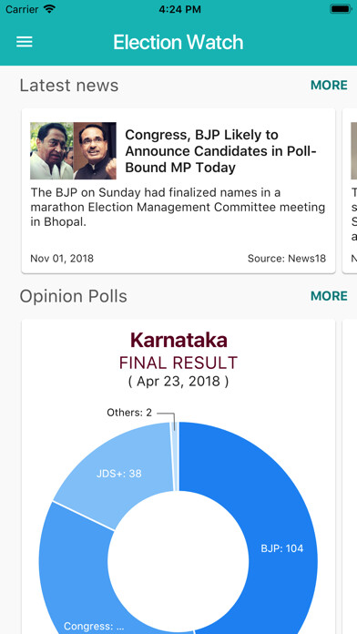 Emulate iPhone app Election Watch using MyAndroid Emulate iPhone app Election Watch using MyAndroid