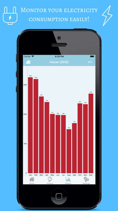 Emulate iPhone app Electricity Meter Tracker using MyAndroid