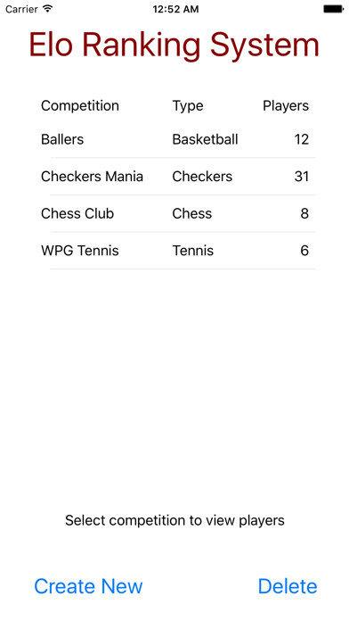 Emulate iPhone app Elo Ranking System using MyAndroid Emulate iPhone app Elo Ranking System using MyAndroid