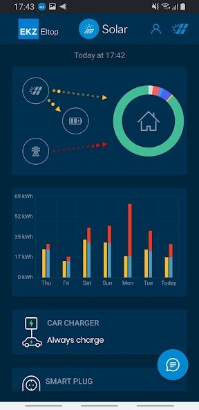 Run android online APK Eltop Solar Manager from MyAndroid or emulate Eltop Solar Manager using MyAndroid