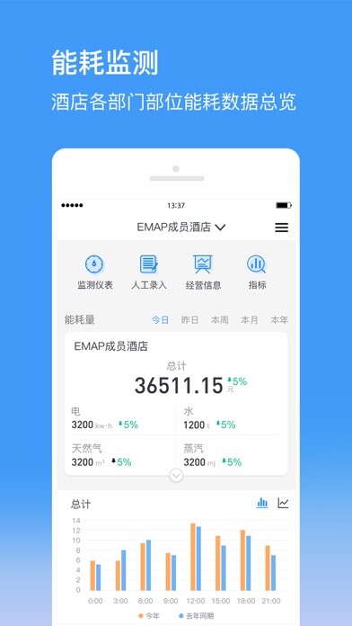 Emulate iPhone app EMAP using MyAndroid
