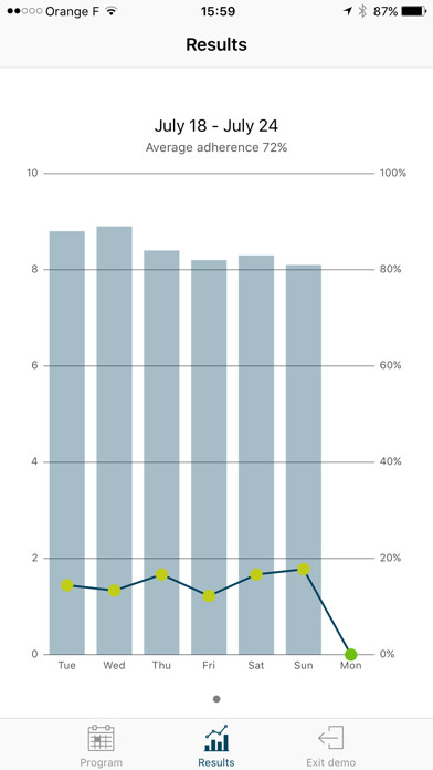Emulate iPhone app Employ Health using MyAndroid Emulate iPhone app Employ Health using MyAndroid