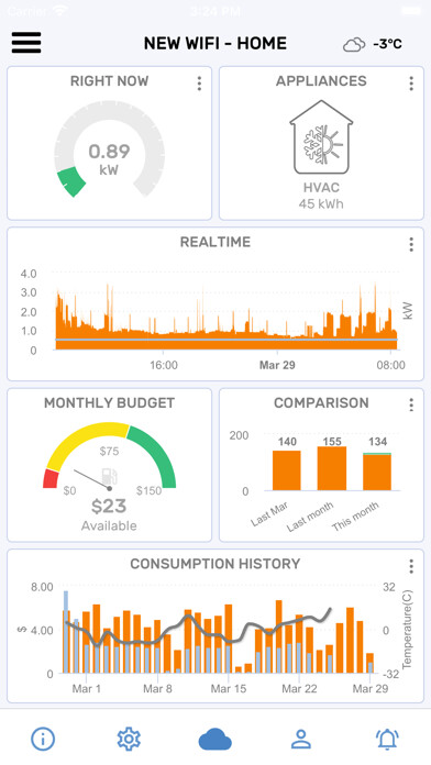 Emulate iPhone app EnergyCloud 3 using MyAndroid Emulate iPhone app EnergyCloud 3 using MyAndroid