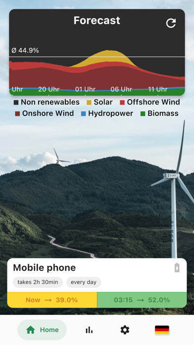 Emulate iPhone app Energy Forecast using MyAndroid