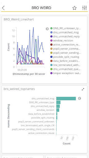 Run android online APK Energy Logserver Mobile from MyAndroid or emulate Energy Logserver Mobile using MyAndroid