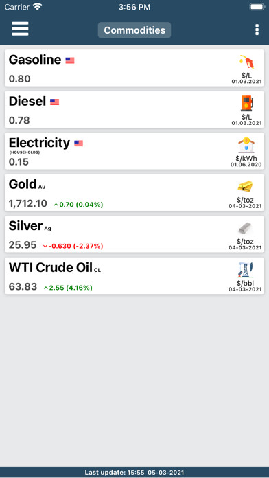 Emulate iPhone app Energy, Metals & Commodities using MyAndroid Emulate iPhone app Energy, Metals & Commodities using MyAndroid