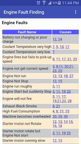 Run android online APK Engine Fault Finding from MyAndroid or emulate Engine Fault Finding using MyAndroid Run android online APK Engine Fault Finding from MyAndroid or emulate Engine Fault Finding using MyAndroid