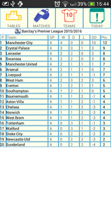 Emulate Android APK English Premier League Results