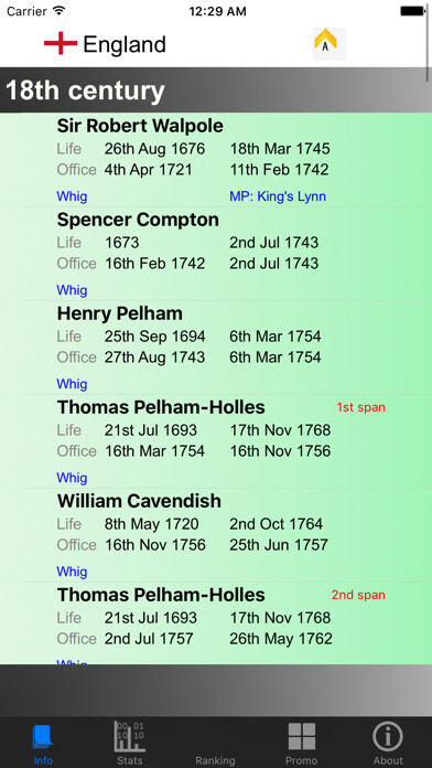 Emulate iPhone app English Prime Ministers and Stats using MyAndroid