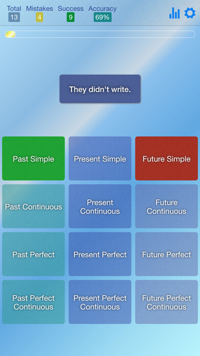 Emulate iPhone app English Tenses - Practice using MyAndroid Emulate iPhone app English Tenses - Practice using MyAndroid