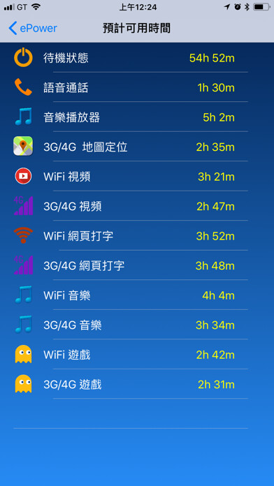 Emulate iPhone app e-PowerCare using MyAndroid Emulate iPhone app e-PowerCare using MyAndroid