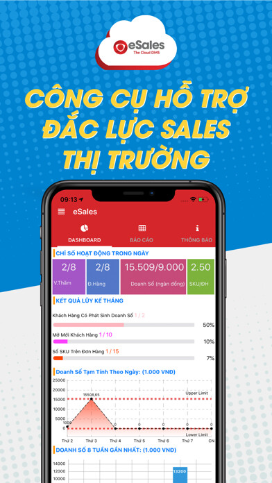 Emulate iPhone app eSales Cloud DMS - Sales using MyAndroid