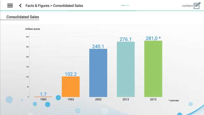 Emulate Android APK Esaote Corporate Presentation Emulate Android APK Esaote Corporate Presentation
