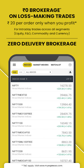 Run android online APK Espresso - Stocks, FO, Demat from MyAndroid or emulate Espresso - Stocks, FO, Demat using MyAndroid