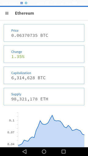 Run android online APK Ethereum Wisdom from MyAndroid or emulate Ethereum Wisdom using MyAndroid Run android online APK Ethereum Wisdom from MyAndroid or emulate Ethereum Wisdom using MyAndroid