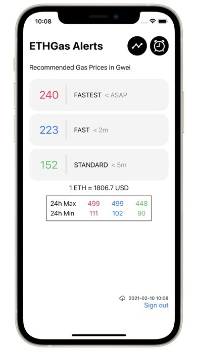 Emulate iPhone app ETHGas Alerts using MyAndroid Emulate iPhone app ETHGas Alerts using MyAndroid