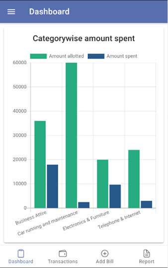 Run android online APK Eurofins Bill Scanner from MyAndroid or emulate Eurofins Bill Scanner using MyAndroid Run android online APK Eurofins Bill Scanner from MyAndroid or emulate Eurofins Bill Scanner using MyAndroid