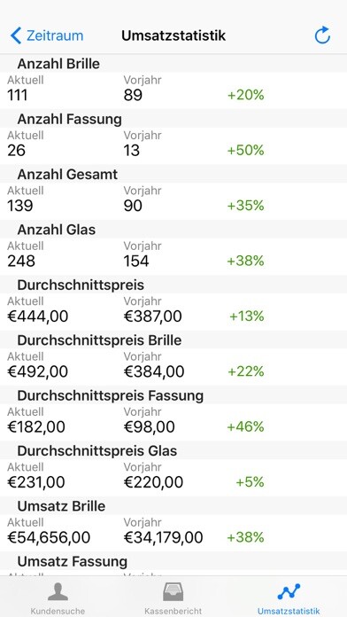 Emulate iPhone app Euronet CockPit2 using MyAndroid Emulate iPhone app Euronet CockPit2 using MyAndroid