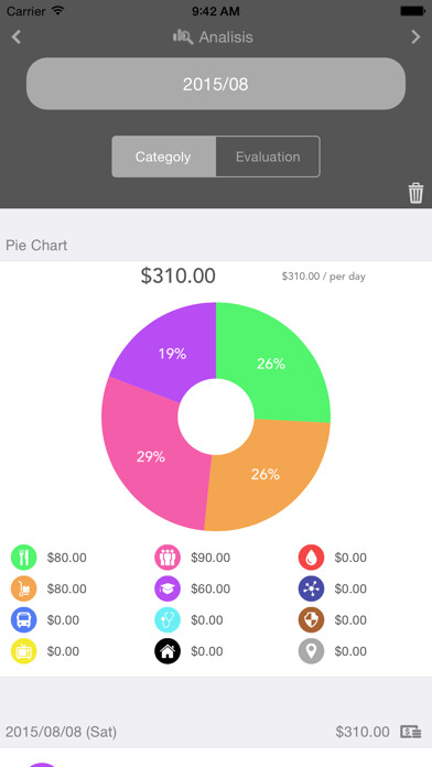 Emulate iPhone app Evaluate Account Book using MyAndroid Emulate iPhone app Evaluate Account Book using MyAndroid