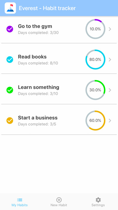 Emulate iPhone app Everest - Habit Tracker using MyAndroid Emulate iPhone app Everest - Habit Tracker using MyAndroid