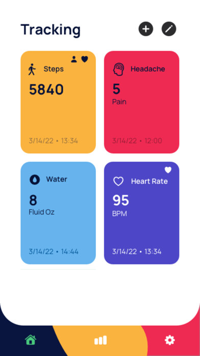 Emulate iPhone app Every: Track Everything using MyAndroid Emulate iPhone app Every: Track Everything using MyAndroid
