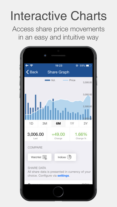Emulate iPhone app Experian plc Investor Relation using MyAndroid Emulate iPhone app Experian plc Investor Relation using MyAndroid