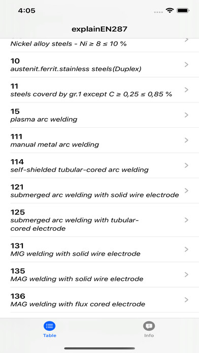 Emulate iPhone app explainEN287 using MyAndroid