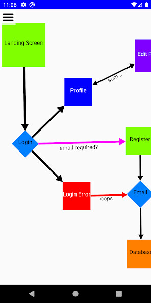 Emulate Express Flowchart from MyAndroid or run Express Flowchart using MyAndroid