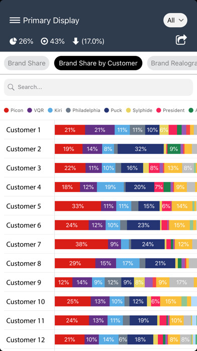 Emulate iPhone app EYE2 Reports using MyAndroid Emulate iPhone app EYE2 Reports using MyAndroid