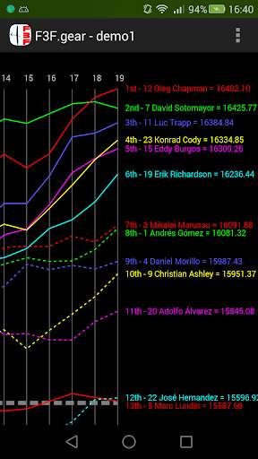 Run android online APK F3F.gear from MyAndroid or emulate F3F.gear using MyAndroid Run android online APK F3F.gear from MyAndroid or emulate F3F.gear using MyAndroid