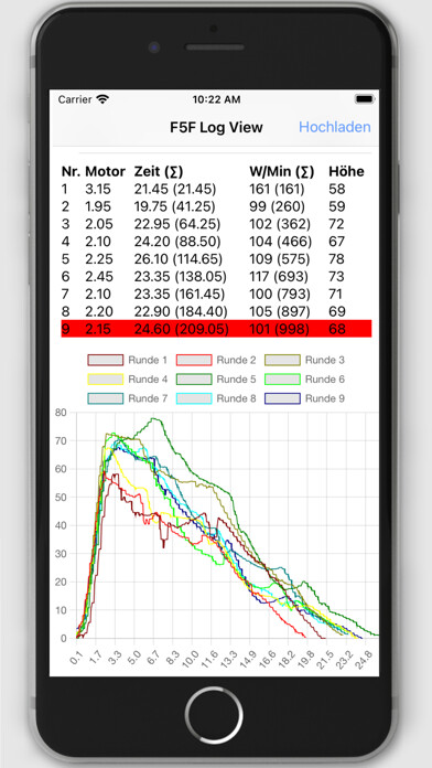 Emulate iPhone app F5F Log View using MyAndroid Emulate iPhone app F5F Log View using MyAndroid