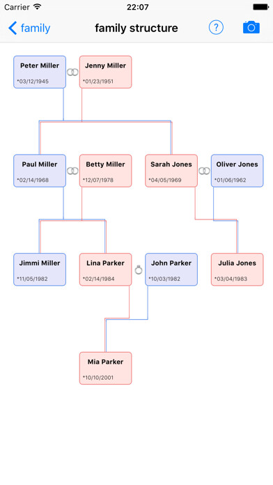 Emulate iPhone app familyStructure using MyAndroid